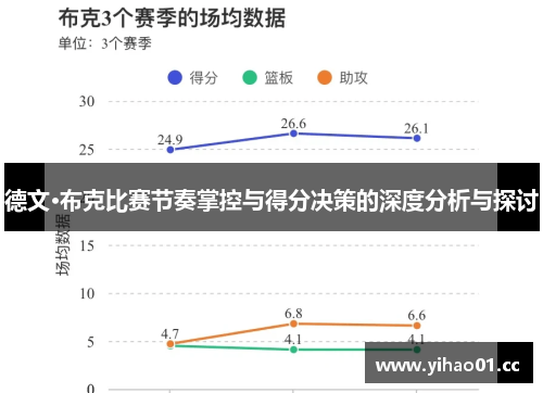德文·布克比赛节奏掌控与得分决策的深度分析与探讨