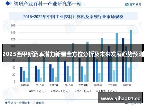 2025西甲新赛季潜力新星全方位分析及未来发展趋势预测