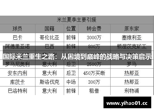 国际米兰重生之路：从困境到巅峰的战略与决策启示