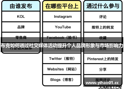 布克如何通过社交媒体活动提升个人品牌形象与市场影响力