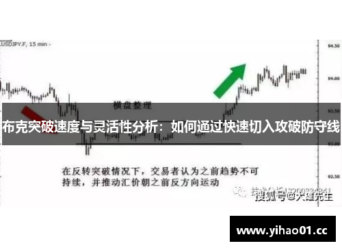 布克突破速度与灵活性分析：如何通过快速切入攻破防守线