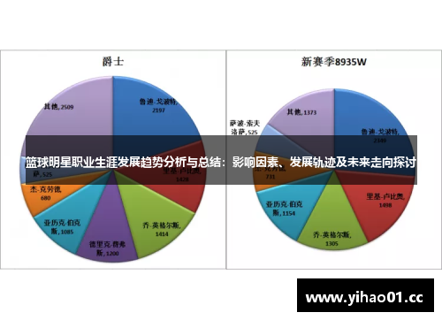 篮球明星职业生涯发展趋势分析与总结：影响因素、发展轨迹及未来走向探讨