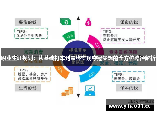 职业生涯规划：从基础打牢到最终实现夺冠梦想的全方位路径解析