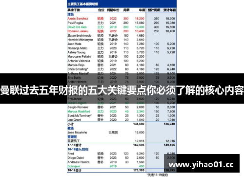 曼联过去五年财报的五大关键要点你必须了解的核心内容
