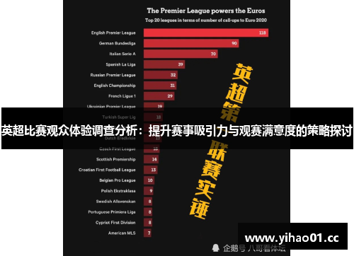英超比赛观众体验调查分析：提升赛事吸引力与观赛满意度的策略探讨