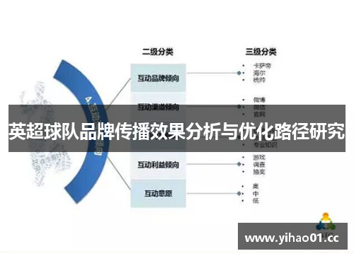 英超球队品牌传播效果分析与优化路径研究