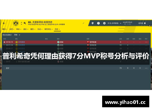 普利希奇凭何理由获得7分MVP称号分析与评价