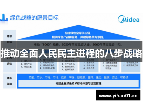 推动全面人民民主进程的八步战略