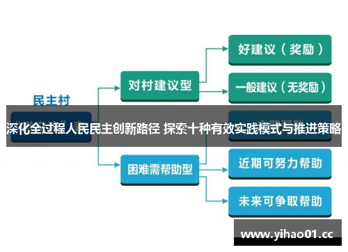 深化全过程人民民主创新路径 探索十种有效实践模式与推进策略