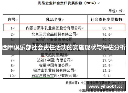 西甲俱乐部社会责任活动的实施现状与评估分析