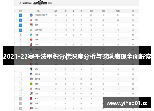 2021-22赛季法甲积分榜深度分析与球队表现全面解读