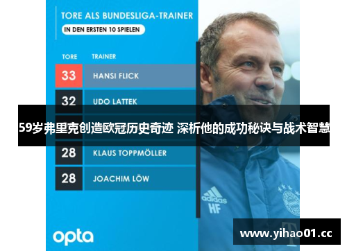 59岁弗里克创造欧冠历史奇迹 深析他的成功秘诀与战术智慧