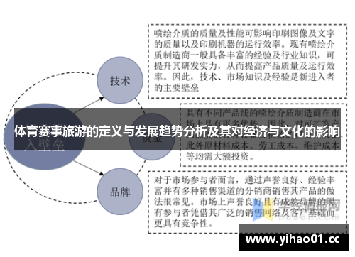 体育赛事旅游的定义与发展趋势分析及其对经济与文化的影响