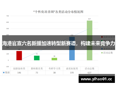 海港官宣六名新援加速转型新赛道，构建未来竞争力