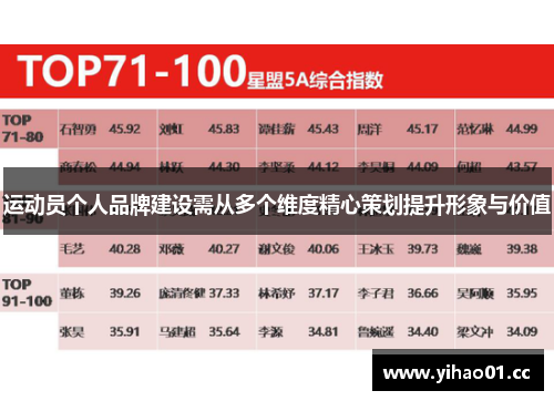 运动员个人品牌建设需从多个维度精心策划提升形象与价值