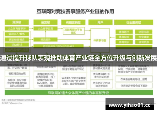 通过提升球队表现推动体育产业链全方位升级与创新发展