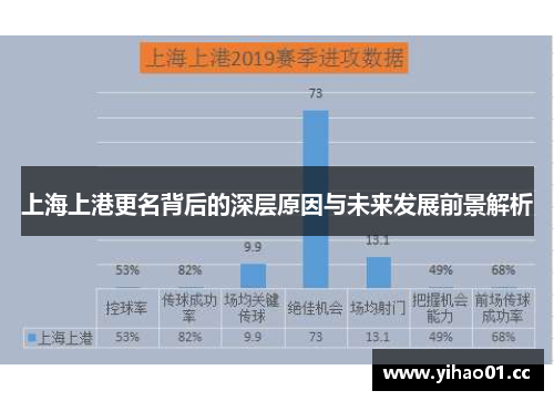 上海上港更名背后的深层原因与未来发展前景解析