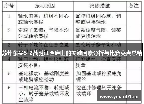 苏州东吴5-2战胜江西庐山的关键因素分析与比赛亮点总结