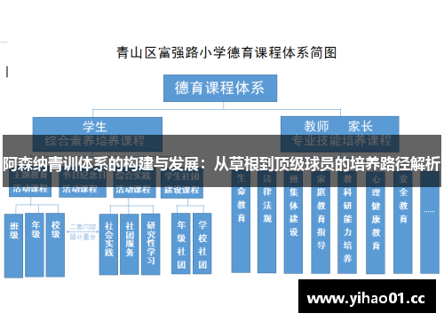 阿森纳青训体系的构建与发展：从草根到顶级球员的培养路径解析