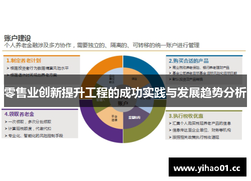零售业创新提升工程的成功实践与发展趋势分析