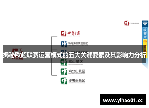 揭秘欧超联赛运营模式的五大关键要素及其影响力分析