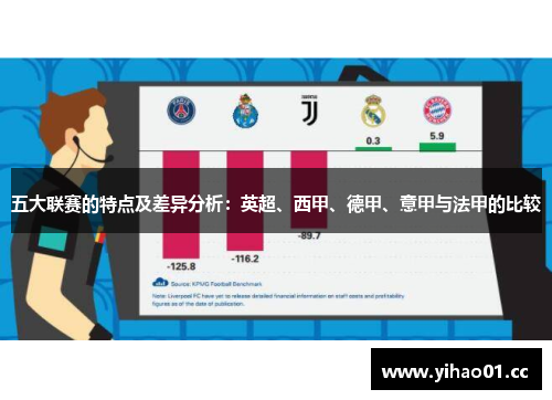 五大联赛的特点及差异分析：英超、西甲、德甲、意甲与法甲的比较